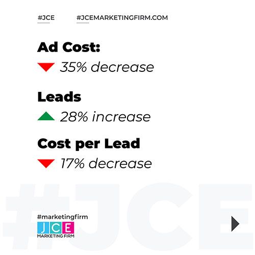 Digital marketing, social media marketing, and web design for a construction company located in Miami, Florida.