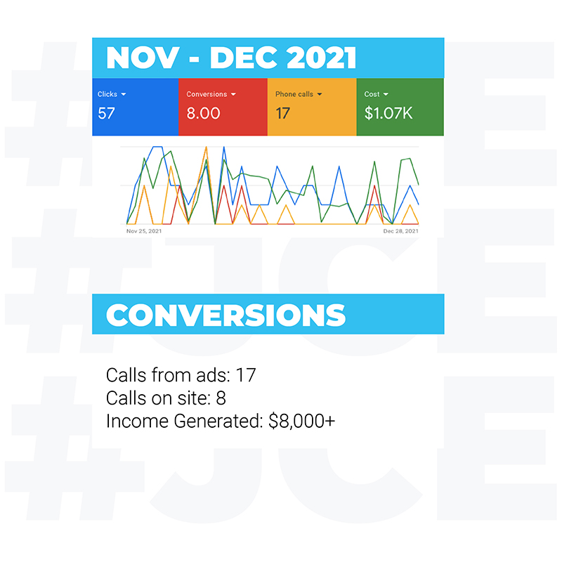Digital Marketing for Darco Heavy Equipment - JCE Marketing Firm